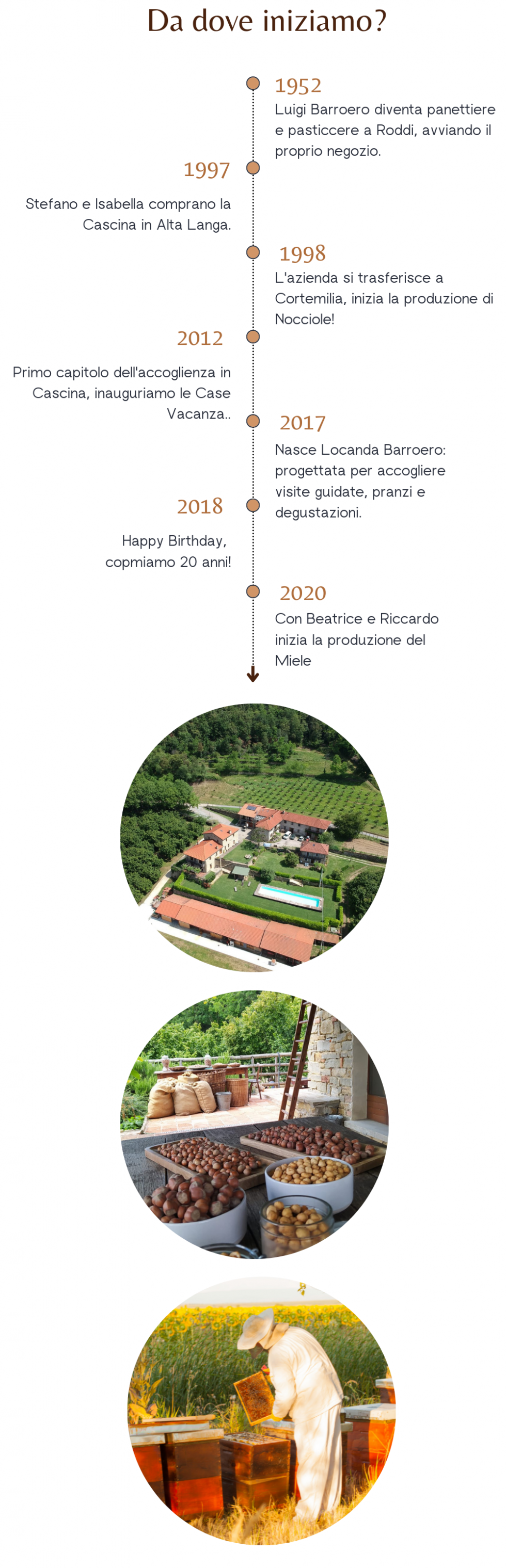 Cascina Barroero - foto 2